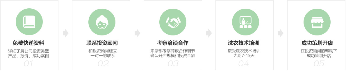 加盟流程